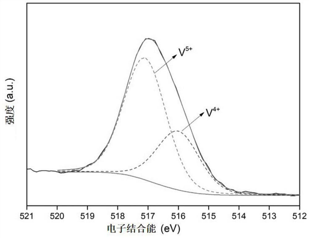 A kind of composite catalytic filter material for degrading dioxin at low temperature and preparation method thereof