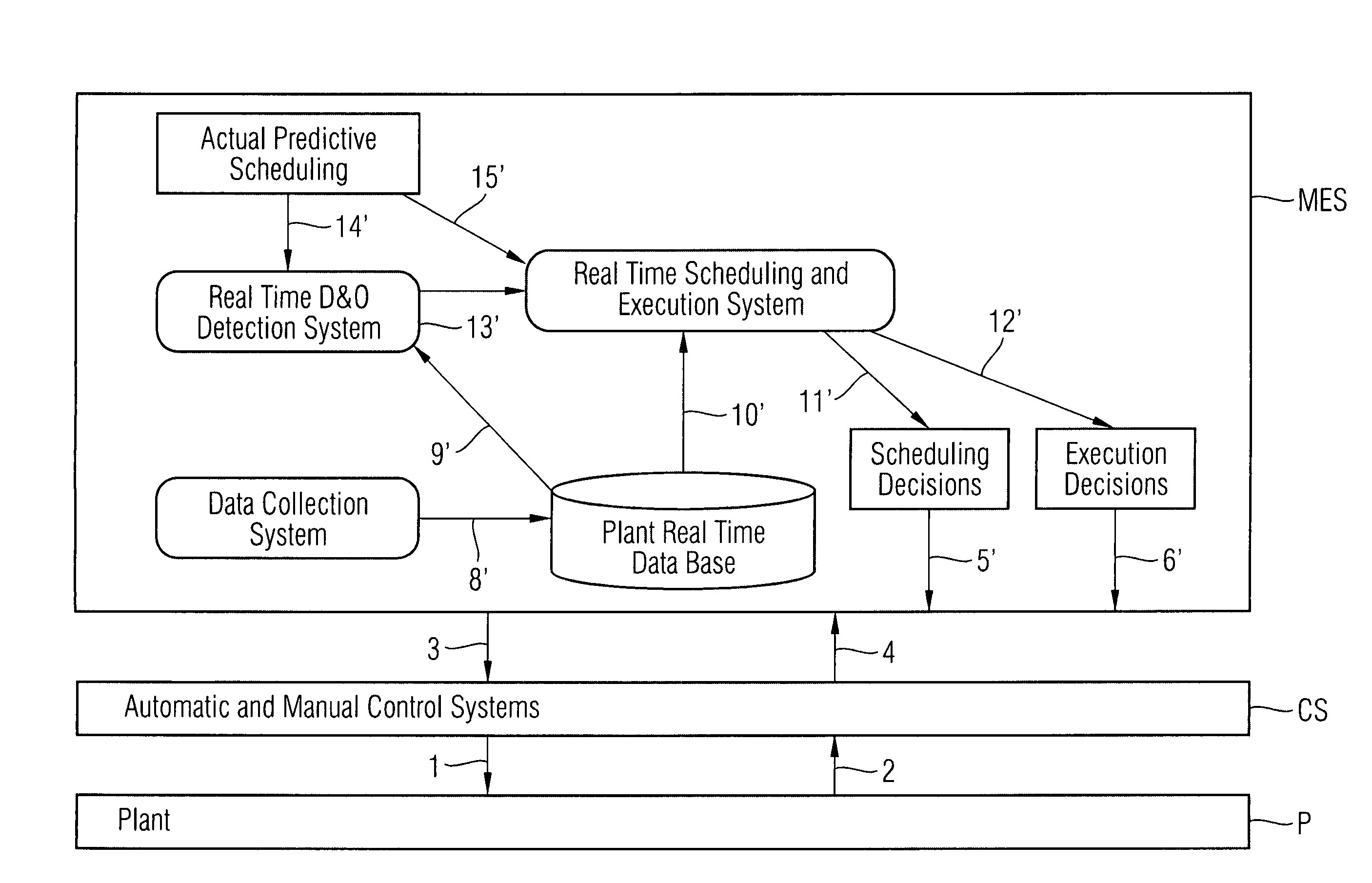 System and method for handling a production disturbance/opportunity event in a production execution system