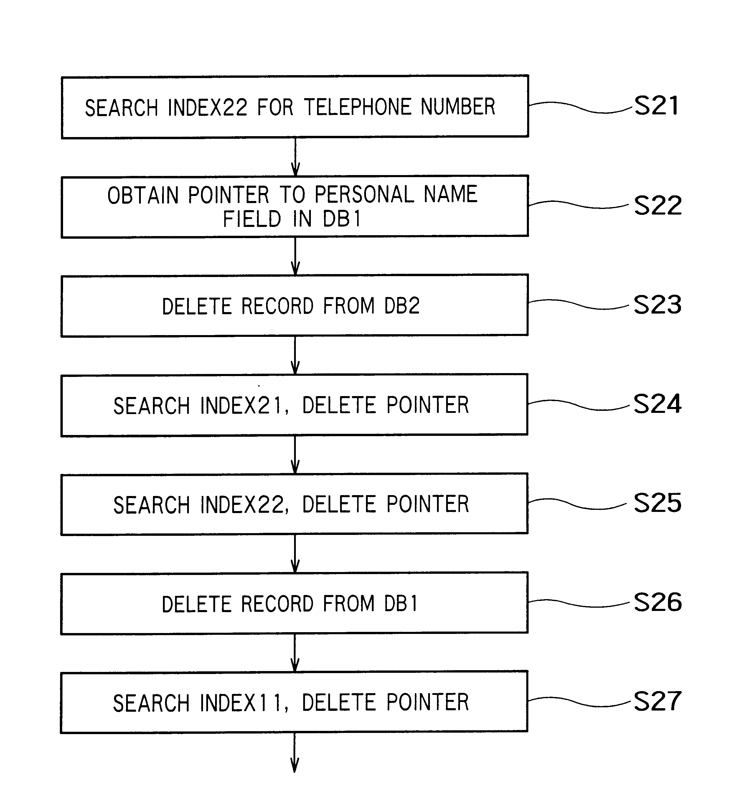 Data processing method, computer readable recording medium, and data processing device