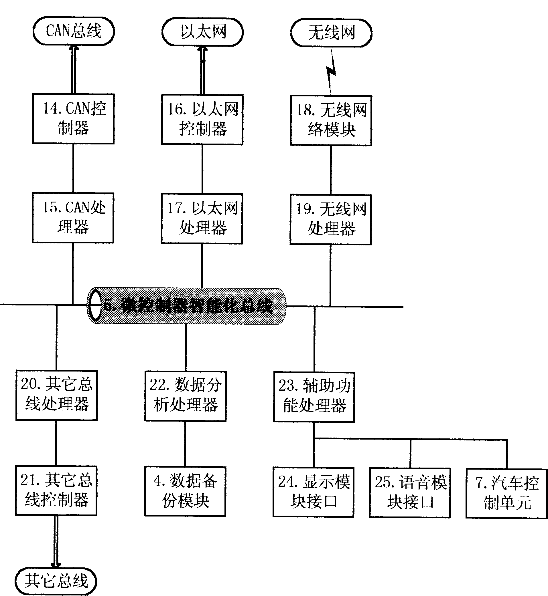 Intelligent gateway device for vehicle controller LAN