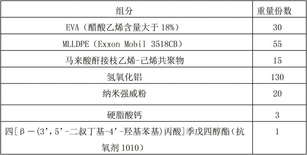 Nano-modified low-shrinkage low-smoke halogen-free and flame-retardant polyolefin cable material and preparation thereof