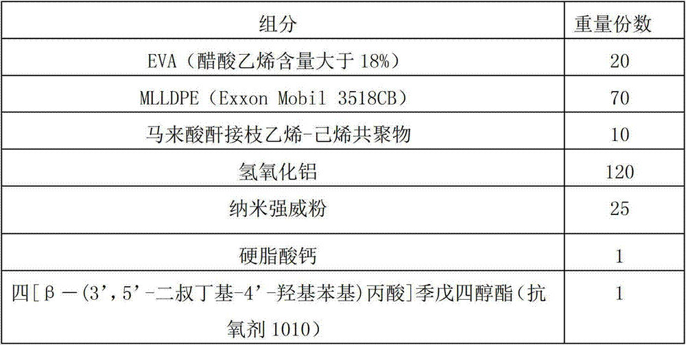 Nano-modified low-shrinkage low-smoke halogen-free and flame-retardant polyolefin cable material and preparation thereof