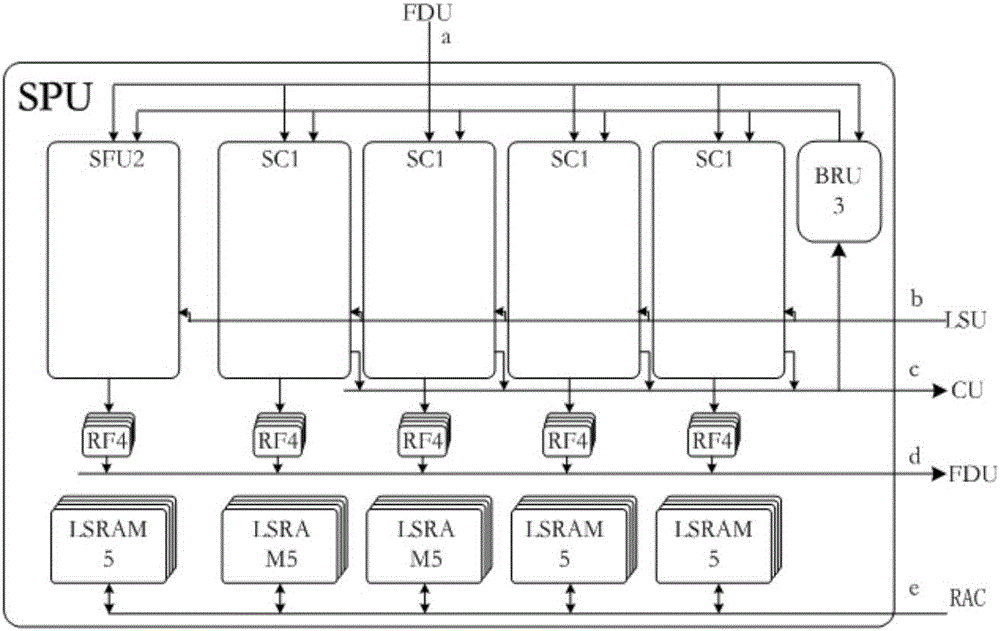 Single-instruction multi-thread staining processing unit structure for uniform staining graphic processing unit