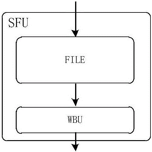 Single-instruction multi-thread staining processing unit structure for uniform staining graphic processing unit