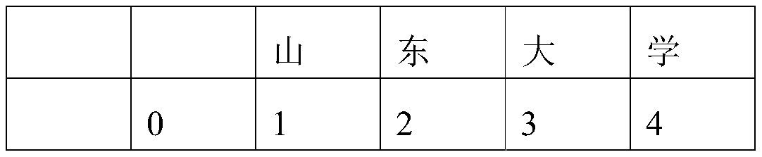 Chinese character string similarity calculation method and device based on phonetic and morphological codes