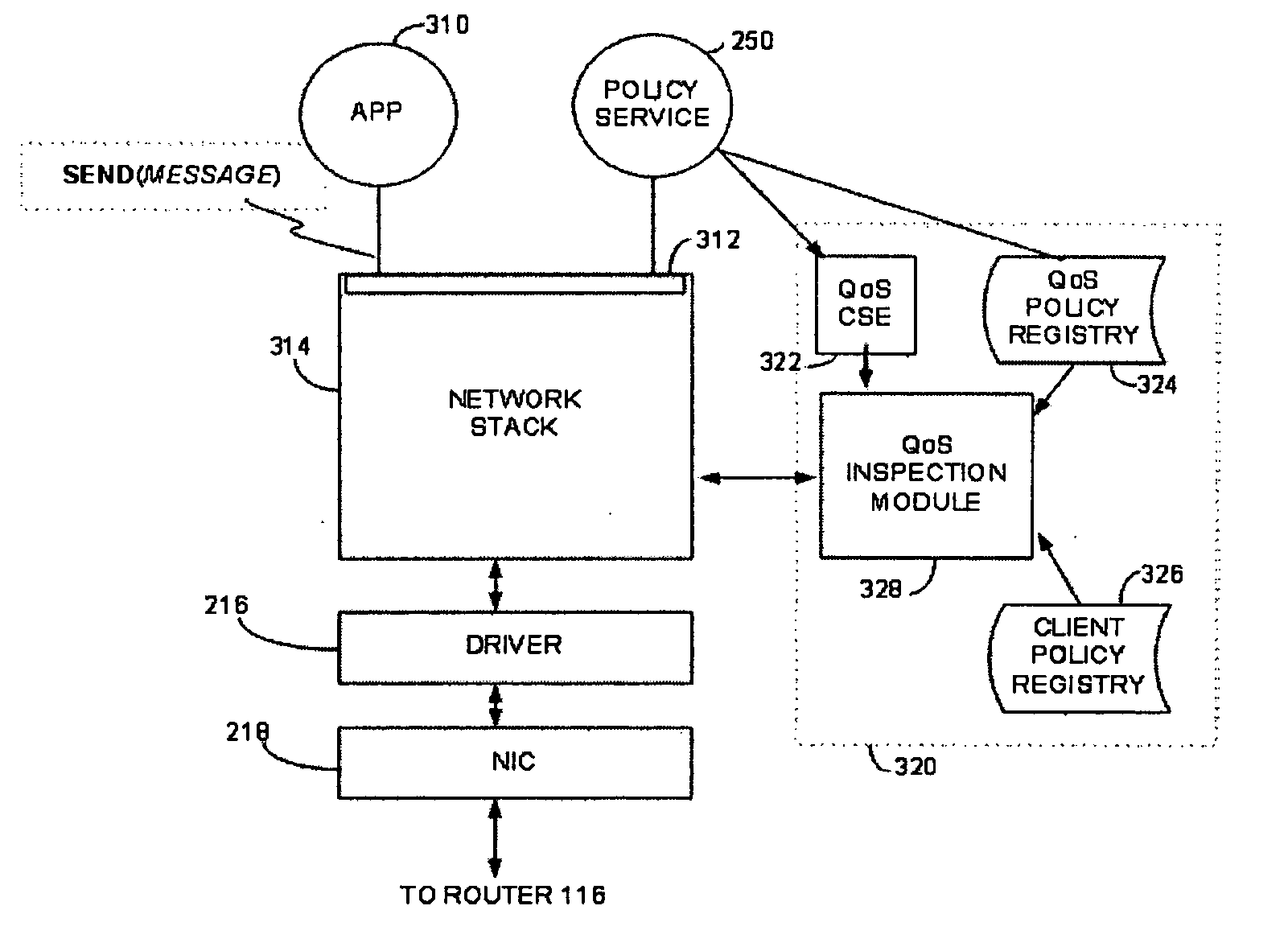 Network supporting centralized management of QoS policies