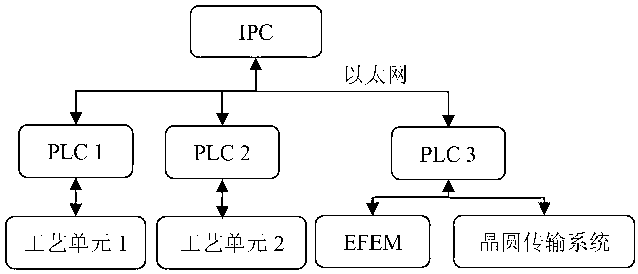 Monitoring system of standard semiconductor equipment based on organic photo conductor (OPC)