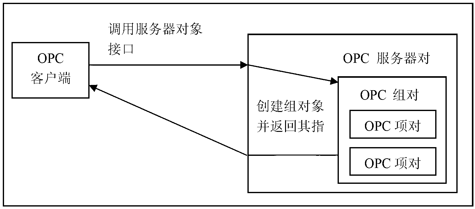 Monitoring system of standard semiconductor equipment based on organic photo conductor (OPC)