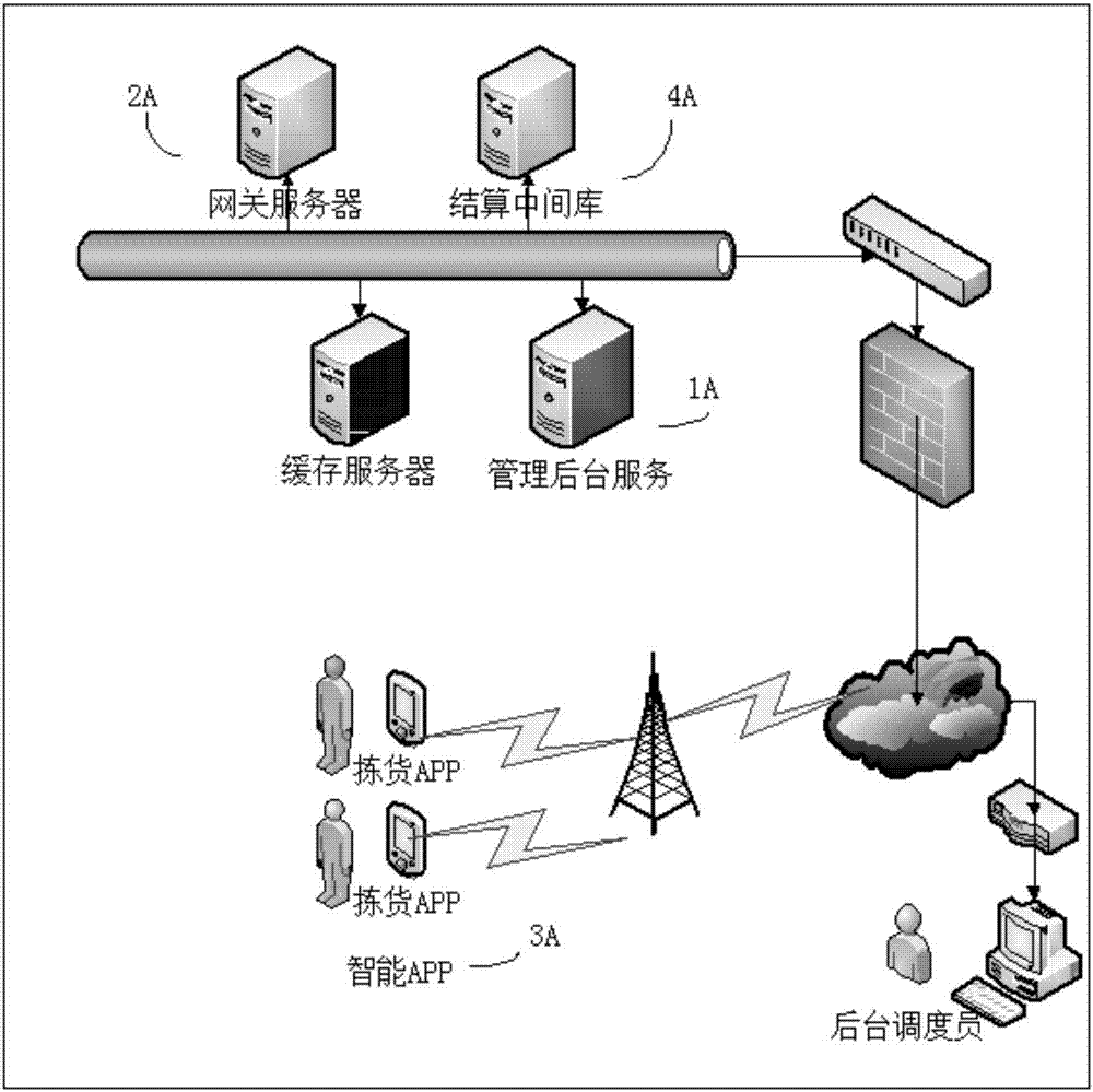 Order processing method and system