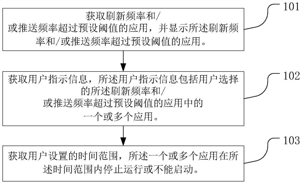 Method for freezing application program and terminal device