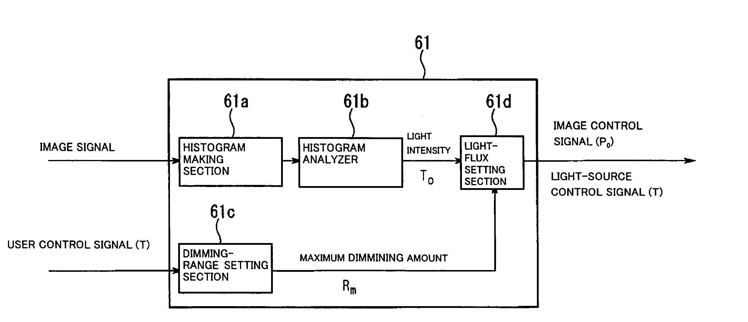 Illuminator, projection display device and method for driving the same