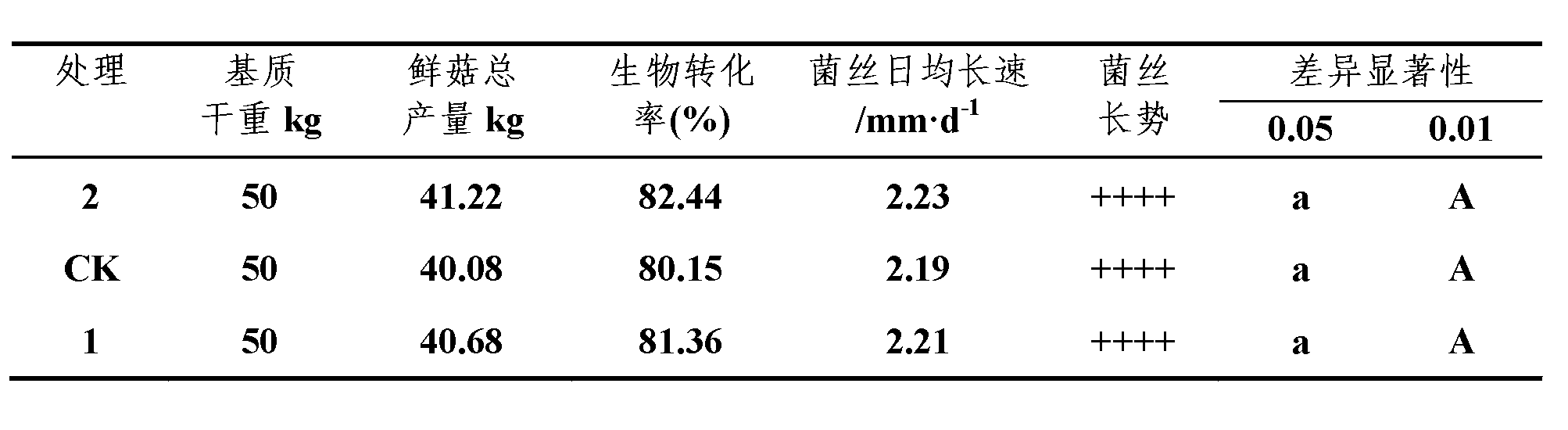 Flammulina velutipes culture medium and preparation method thereof