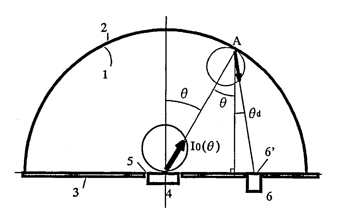 Optical measuring device