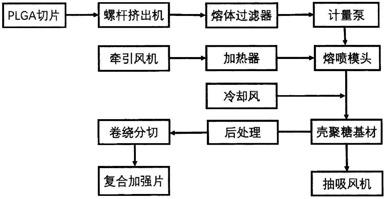 Composite leakage-proof reinforcing sheet and preparation method thereof