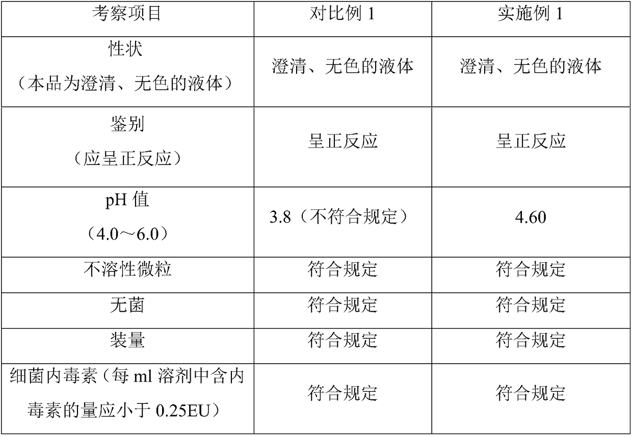 Special omeprazole solvent for injection as well as preparation method thereof