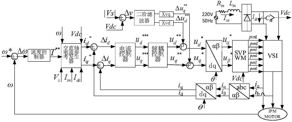 Permanent magnet synchronous motor control algorithm of small-capacity thin-film capacitor transducer system