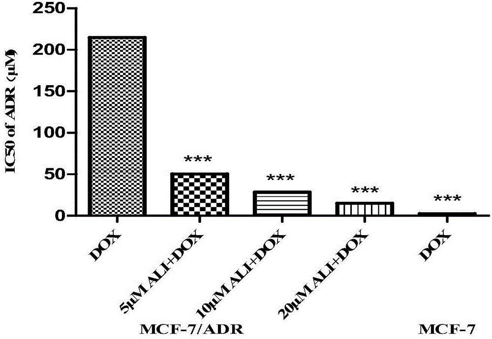 Novel use of 24-acetyl alisol F