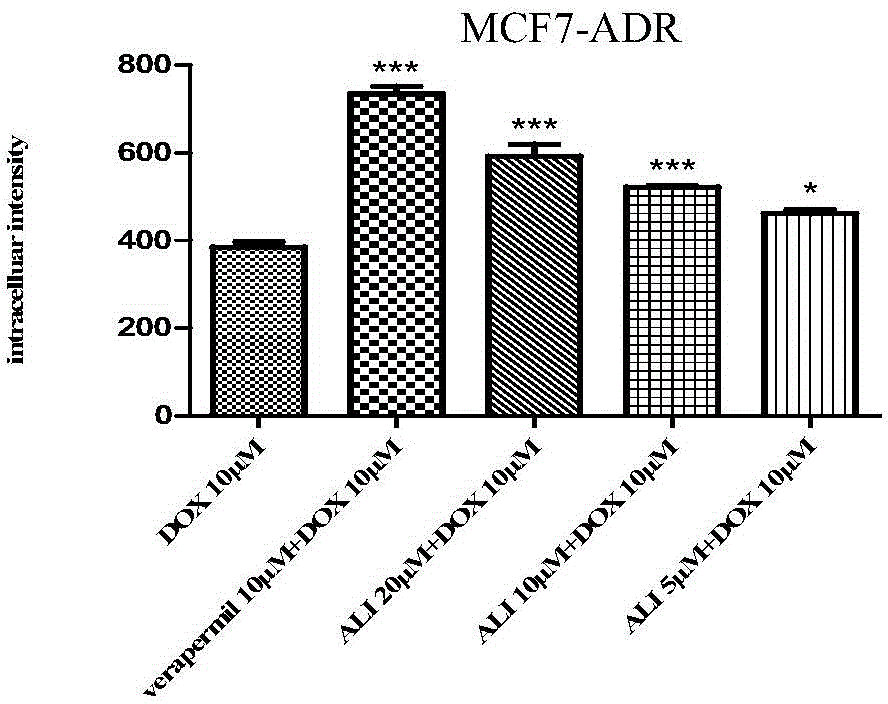 Novel use of 24-acetyl alisol F