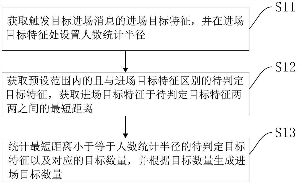 Risk perception method and system suitable for communities and construction sites