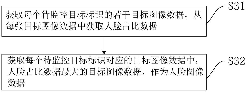 Risk perception method and system suitable for communities and construction sites