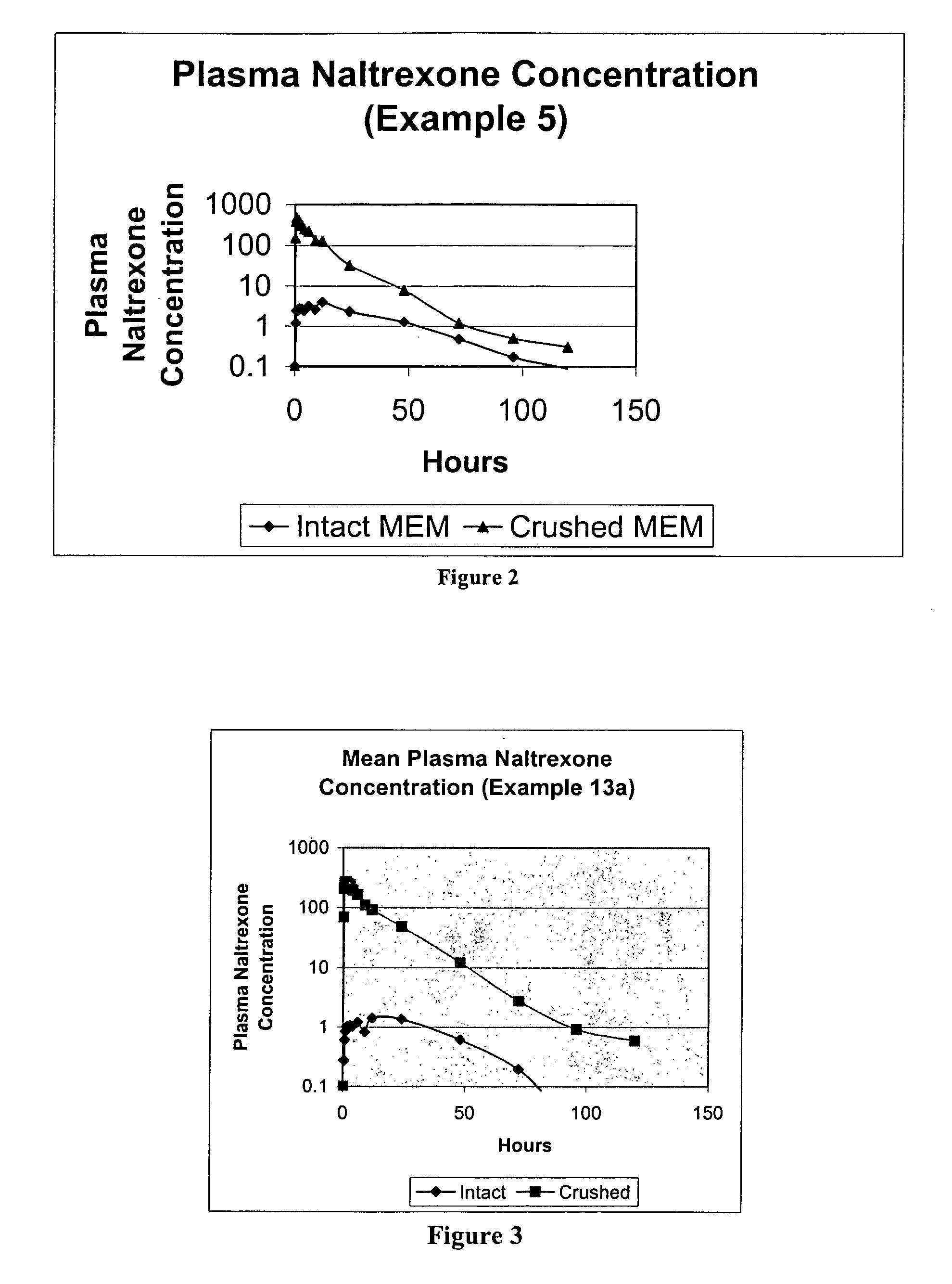 Pharmaceutical product comprising a sequestered agent