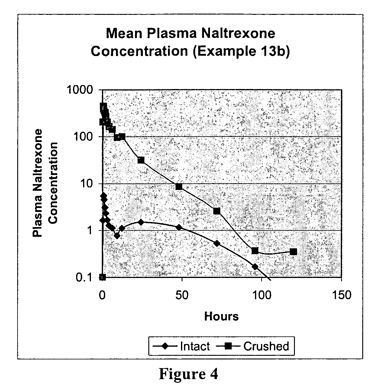Pharmaceutical product comprising a sequestered agent