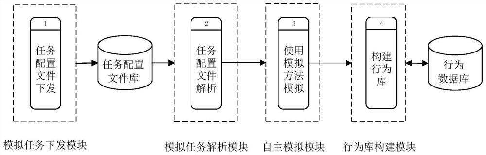 Windows form application behavior simulation robot and working method thereof