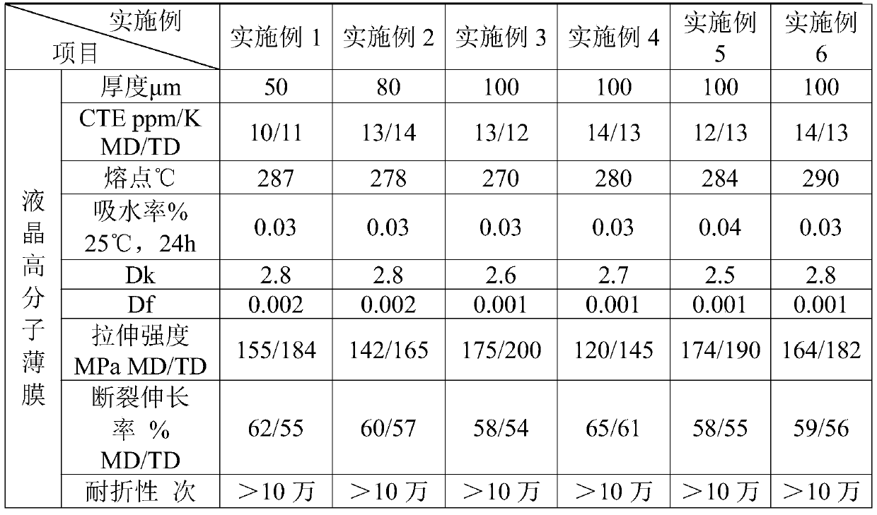 Liquid crystal polymer film for flexible printed circuit board