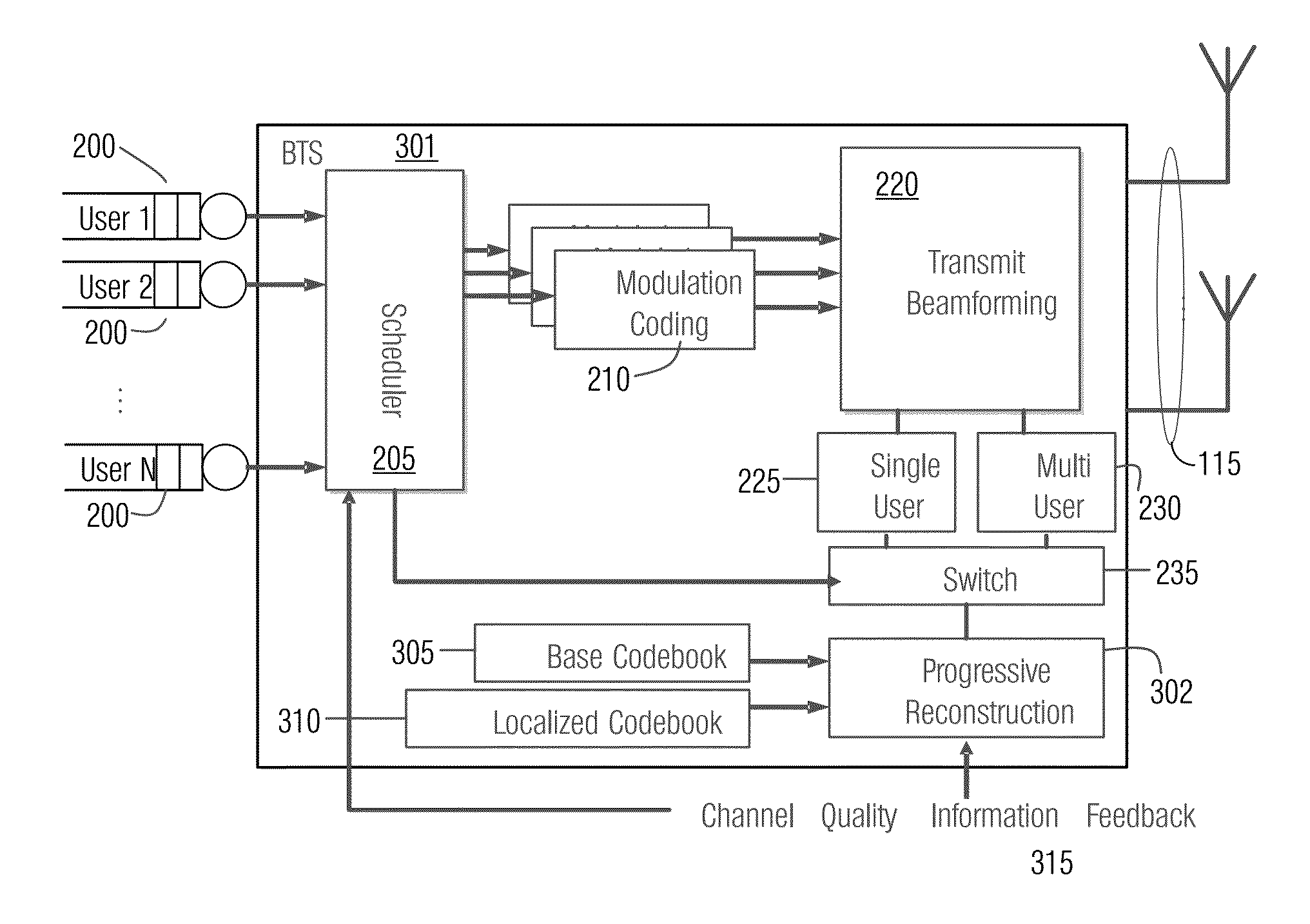 Progressive Feedback For High Resolution Limited Feedback Wireless Communication