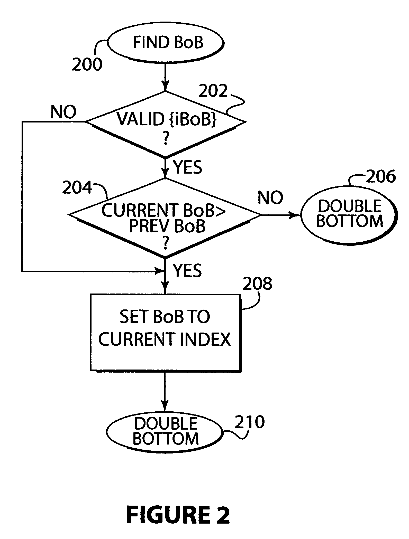 System and method for analyzing a waveform to detect specified patterns