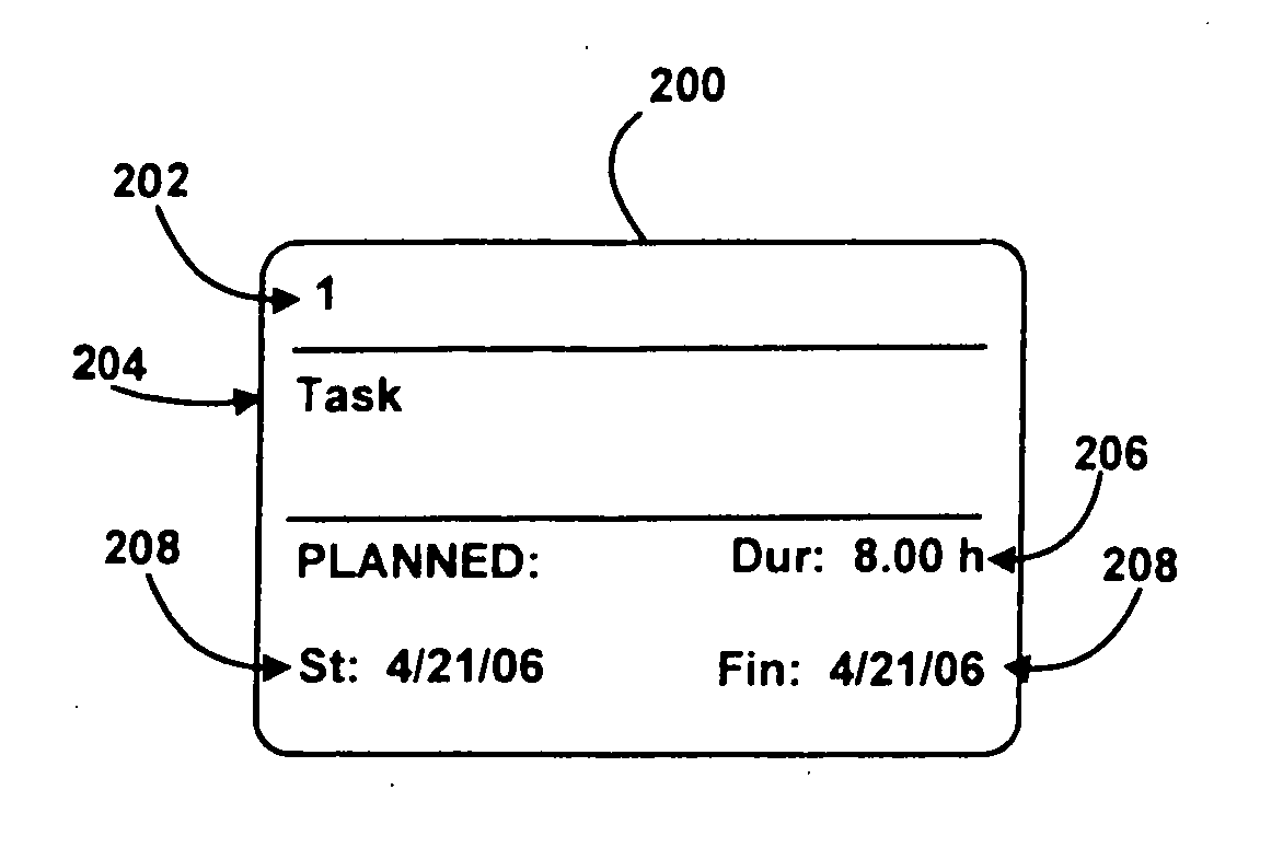 Project management system and method