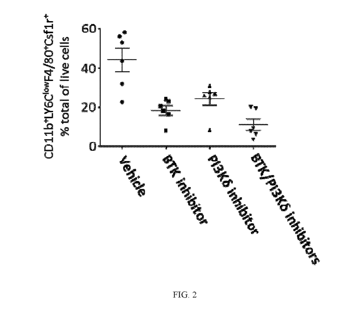 BTK Inhibitors to Treat Solid Tumors Through Modulation of the Tumor Microenvironment