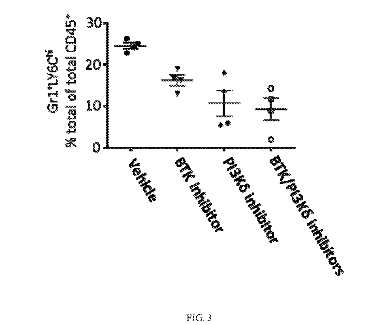 BTK Inhibitors to Treat Solid Tumors Through Modulation of the Tumor Microenvironment