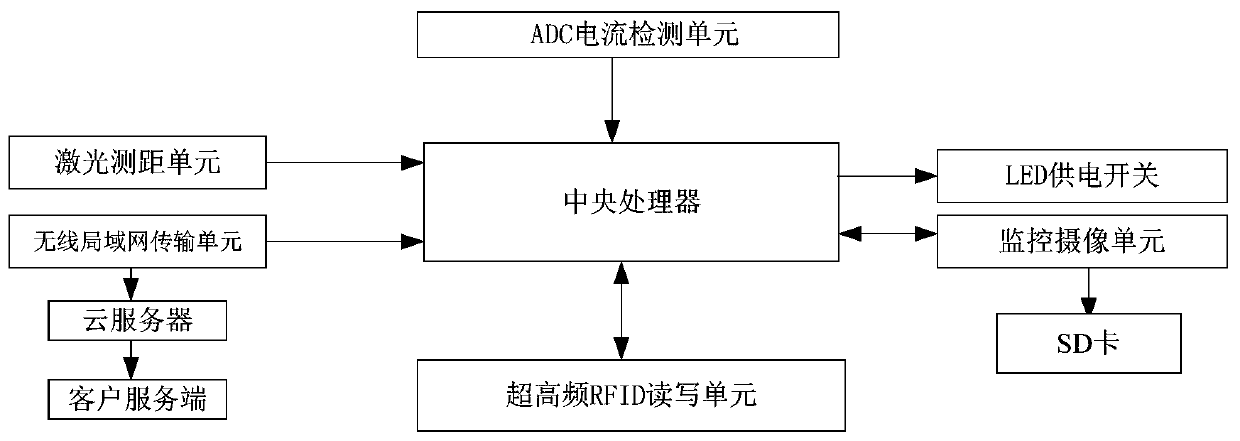 Intelligent camera monitoring ceiling lamp based on RFID identity identification.