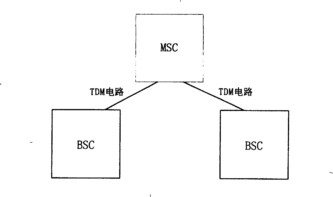 Channel switching method