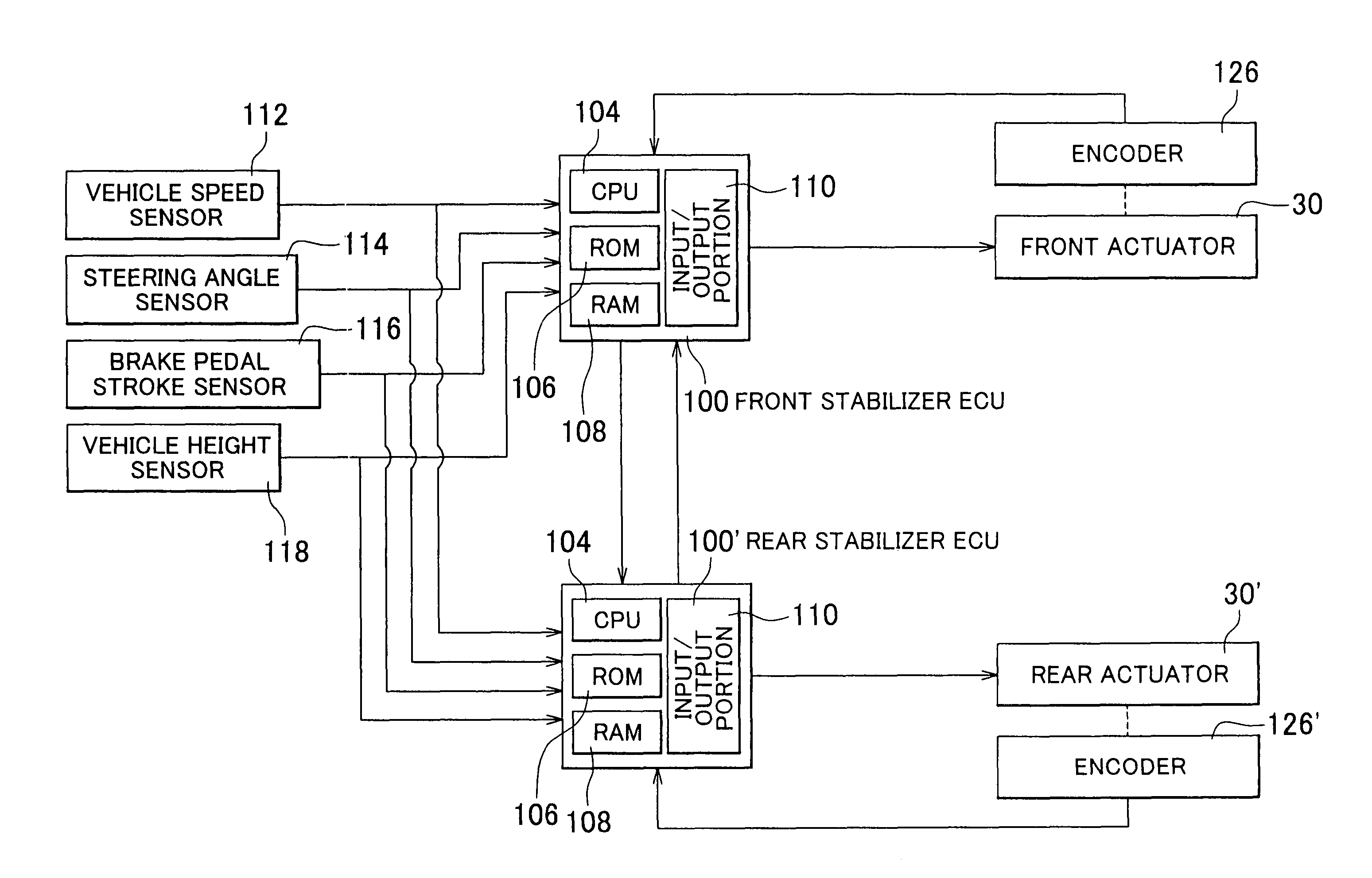 Vehicle suspension system with roll stiffness distribution control