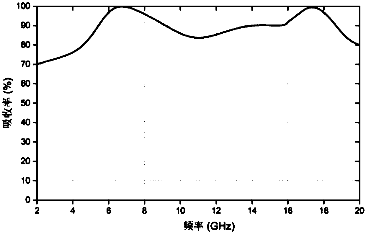 Three-dimensional metamaterial wave absorption body