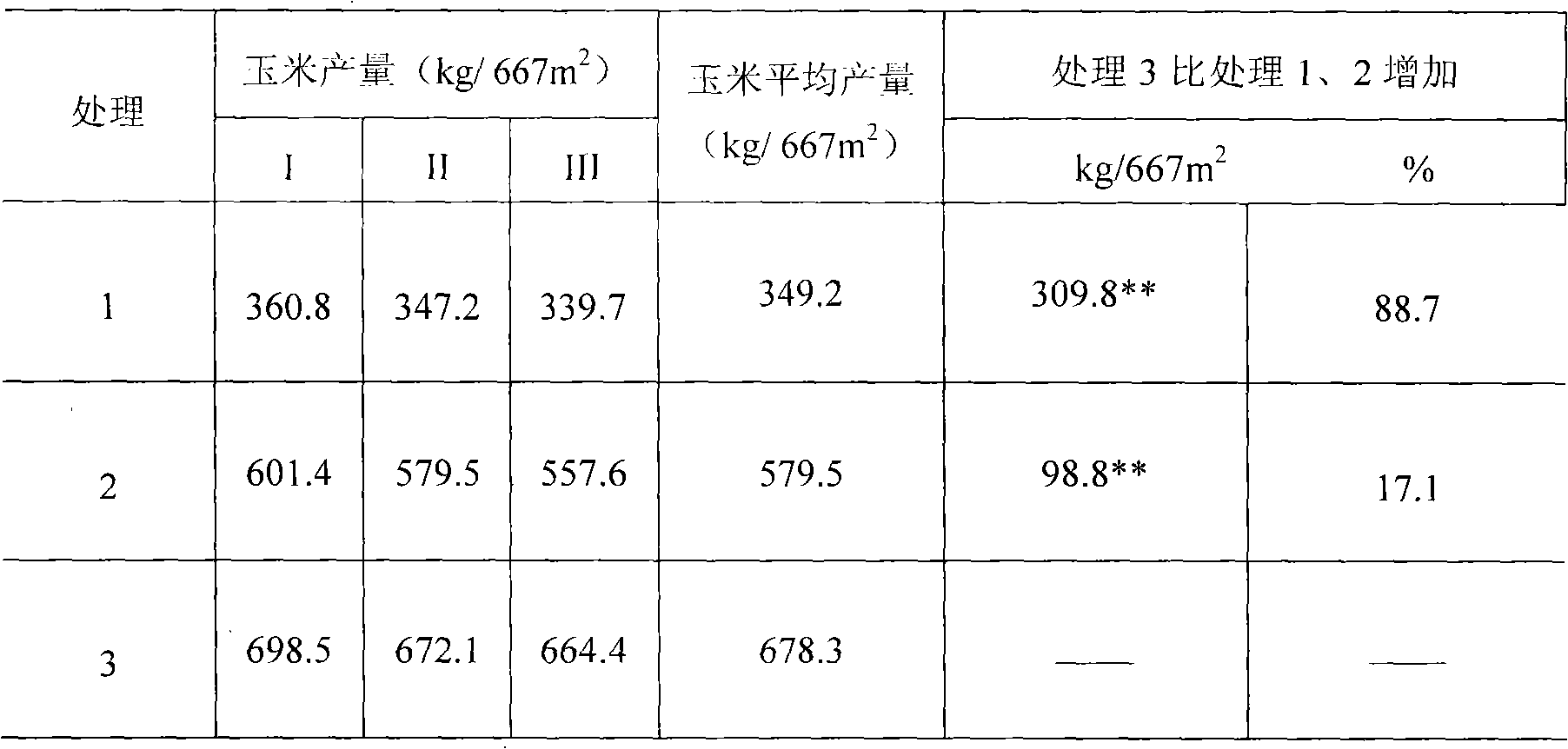 Production method of melamine formaldehyde-polyvinyl formal fertilizer slow-release formulation