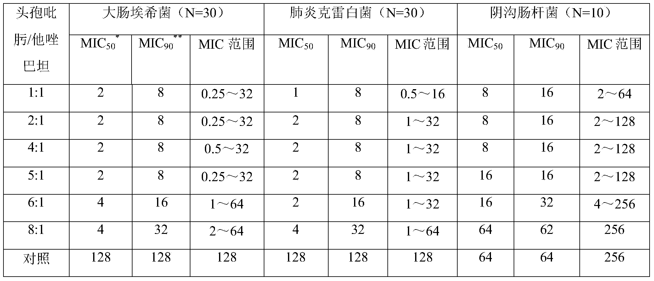 Composition used for inhibiting bacteria generating novel beta lactamase