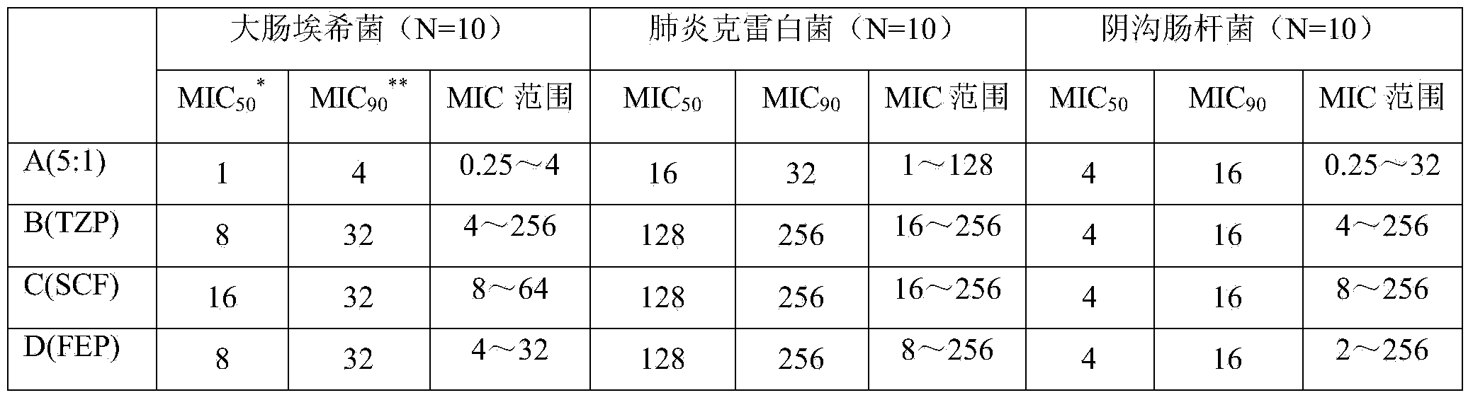 Composition used for inhibiting bacteria generating novel beta lactamase