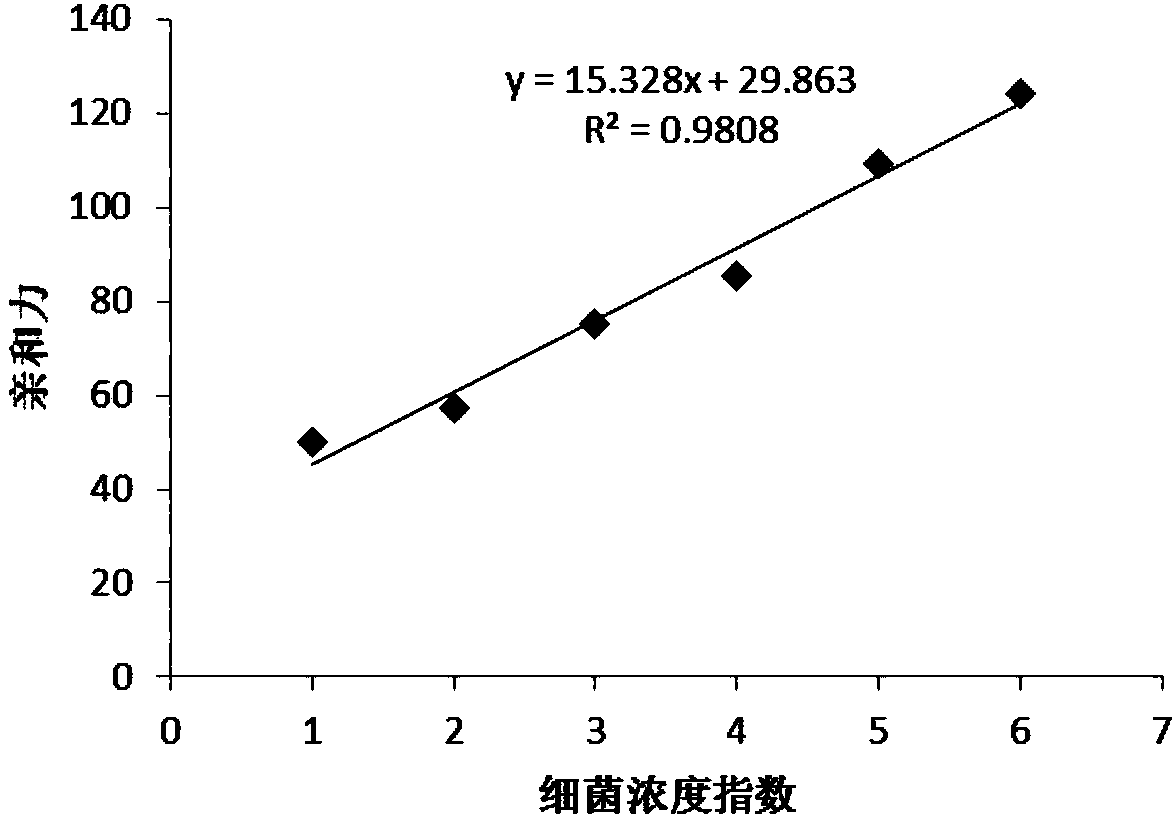 Aptamer-based quantitative vibrio alginolyticus detection method