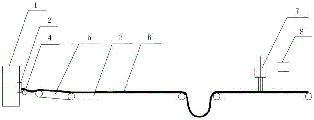 A mechatronics device and extrusion method for extruding rubber products