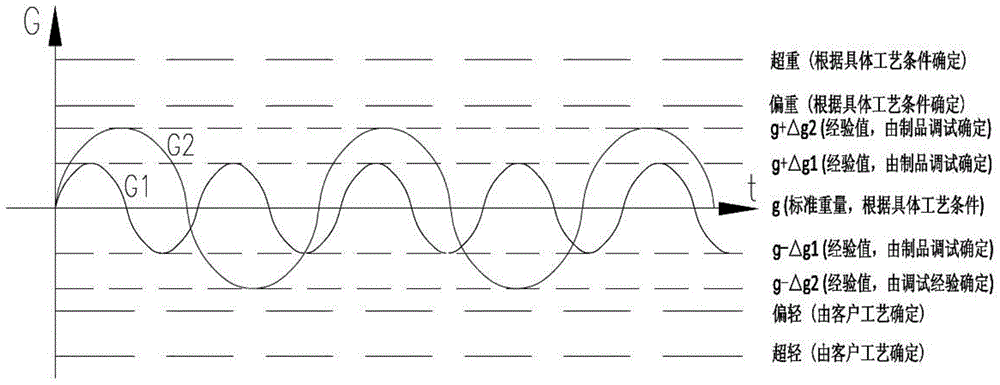 A mechatronics device and extrusion method for extruding rubber products