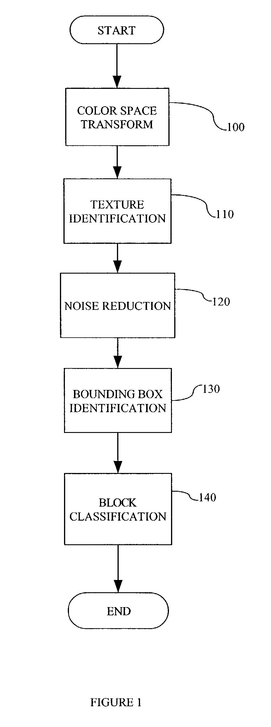 Method of texture-based color document segmentation