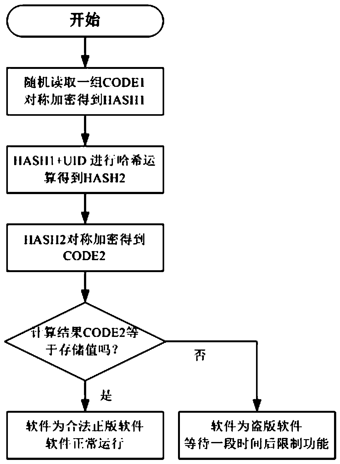 Encryption protection method for single-chip microcomputer software and storage medium