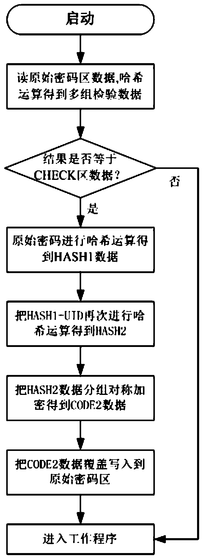 Encryption protection method for single-chip microcomputer software and storage medium