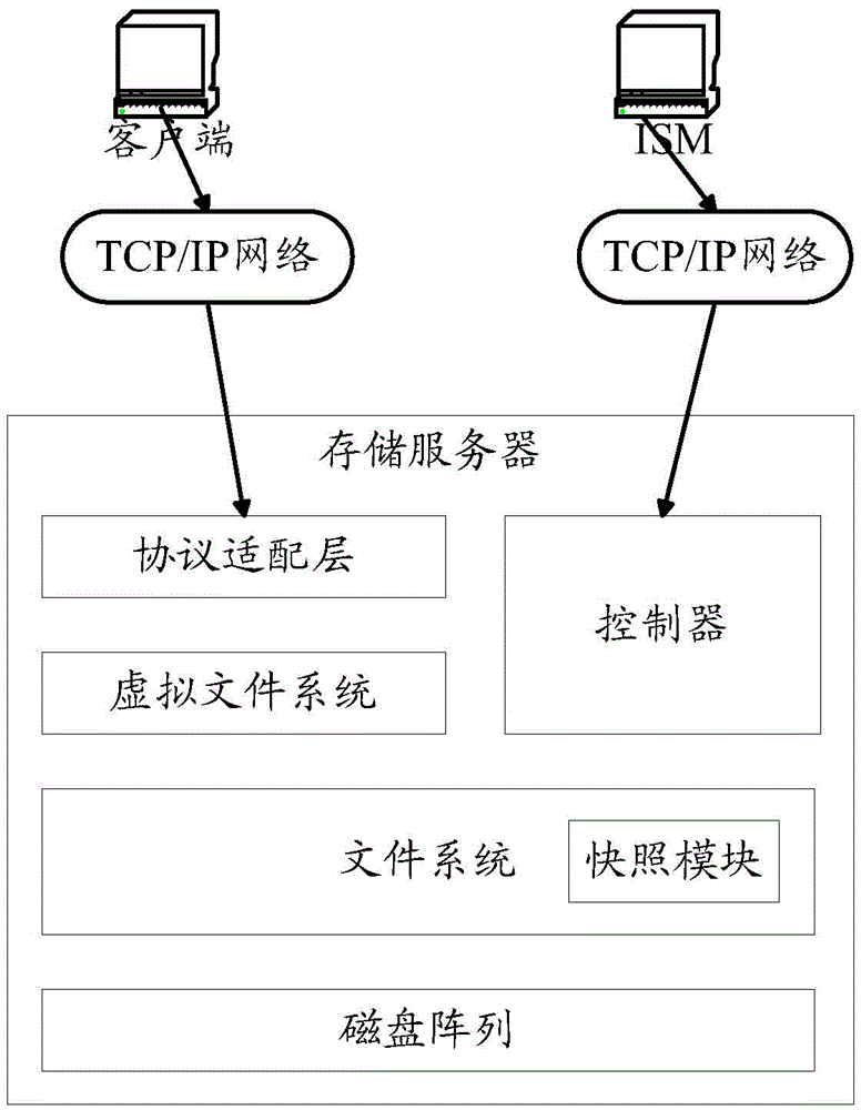 A read-only snapshot rollback method and device