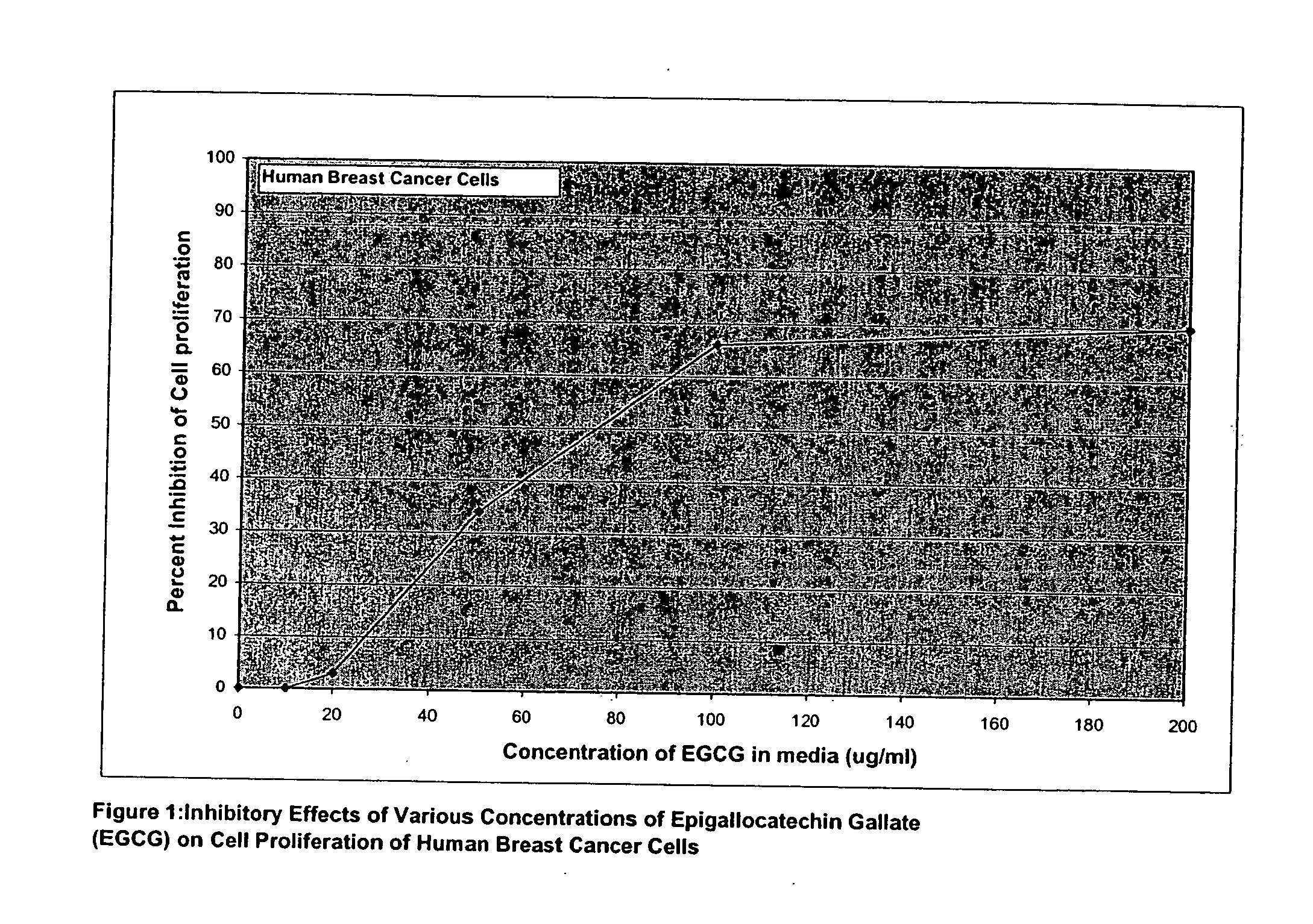 Composition and method for treatment of neoplastic diseases associated with elevated matrix metalloproteinase activities using catechin compounds