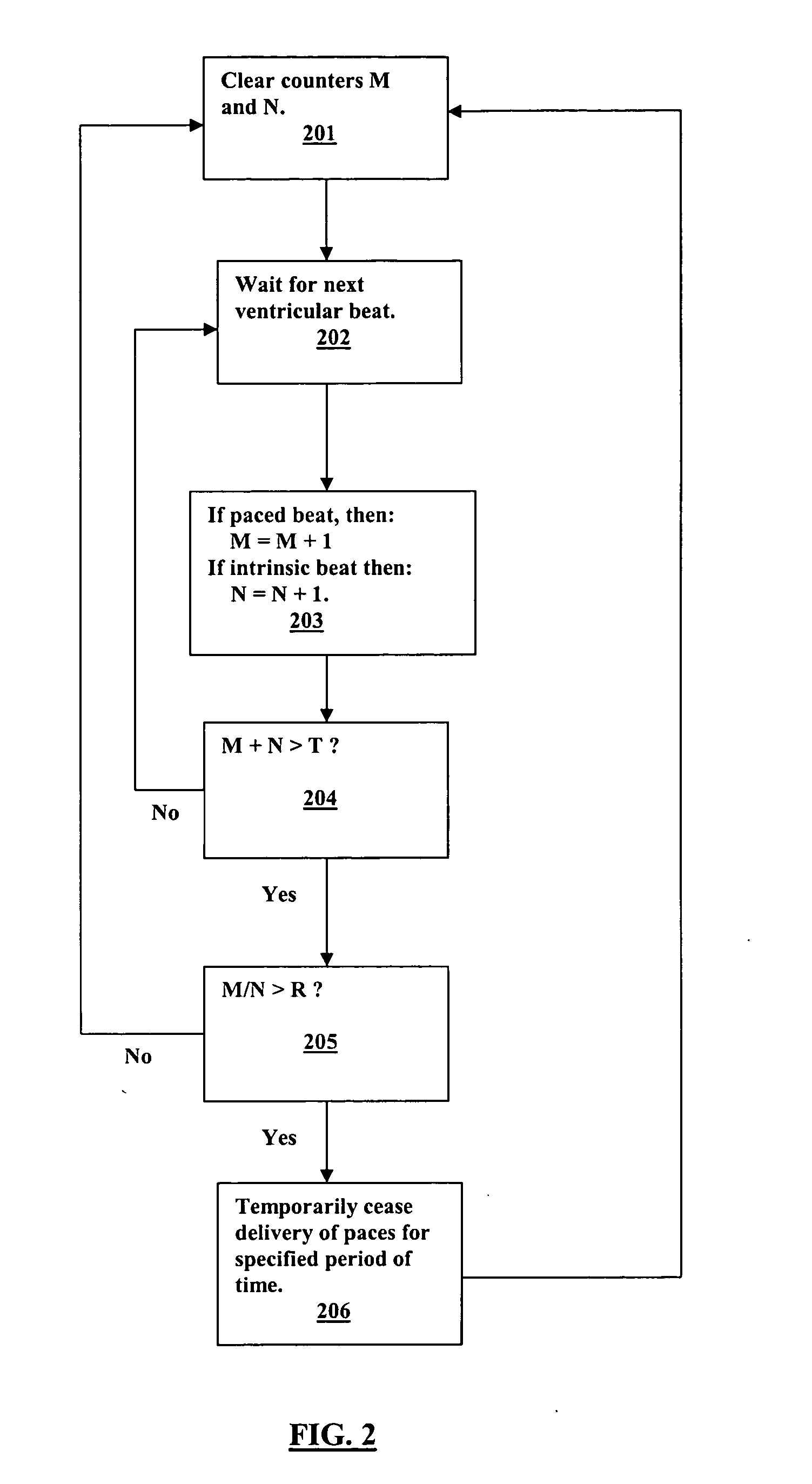 Pacing method and device for preserving native conduction system