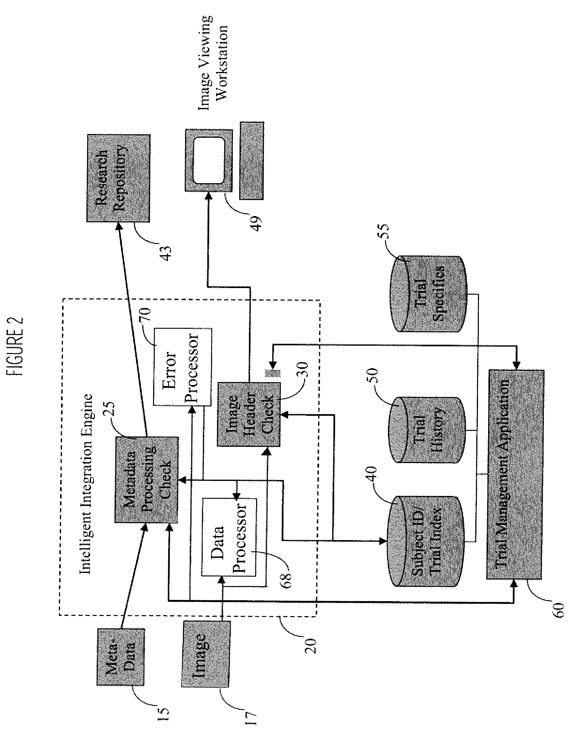 Clinical Trial Data Processing System